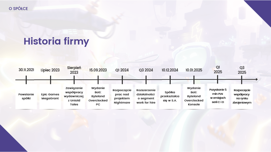 Slajd Prezentacji Spółki