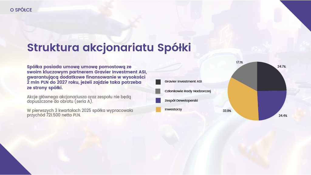 Slajd Prezentacji Spółki